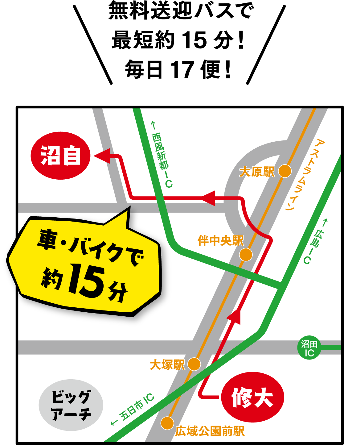 無料送迎バスで最短約15分!毎日17便!車・バイクで約15分